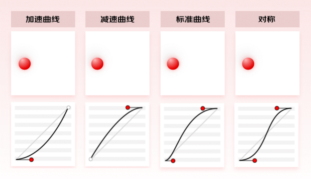 實戰(zhàn)總結(jié)！輕松4步搞定動效視頻設(shè)計