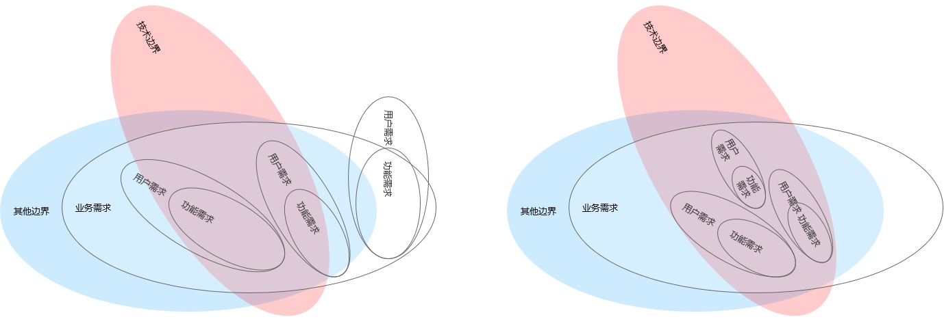 6000字干貨！3個(gè)優(yōu)秀交互設(shè)計(jì)師應(yīng)該具備的邊界感