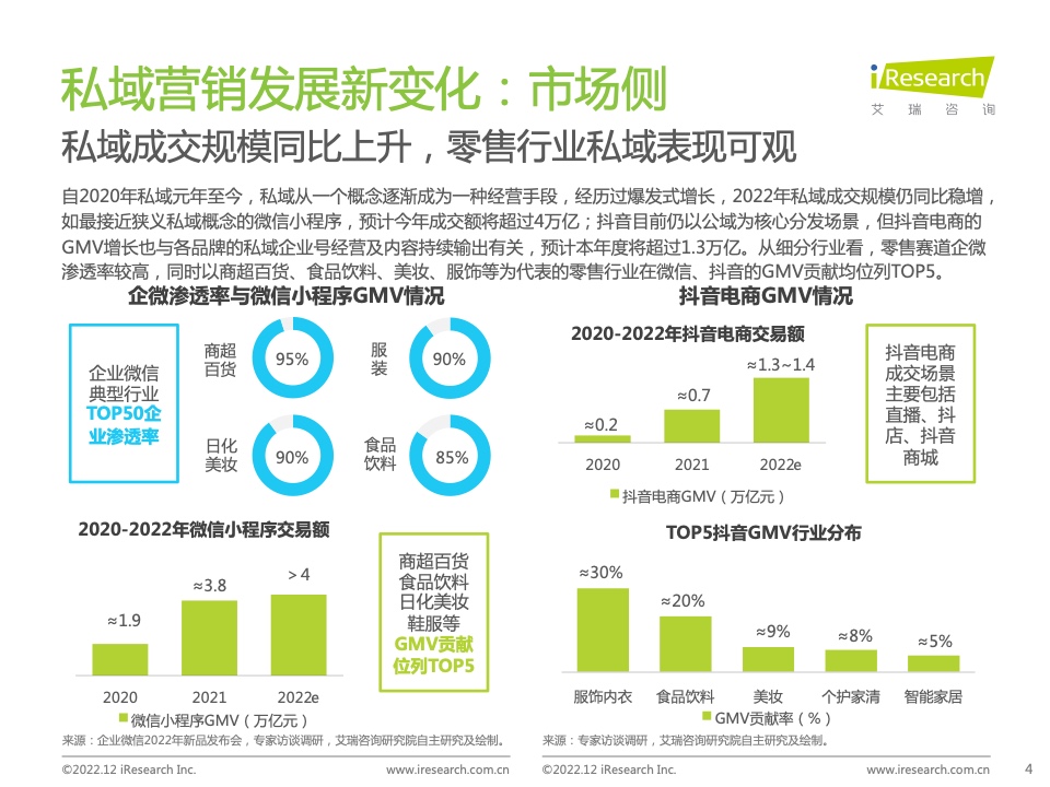 2022年中國品牌主私域場景下的互動路徑研究報告(圖4)
