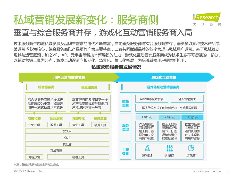2022年中國品牌主私域場景下的互動路徑研究報告(圖5)