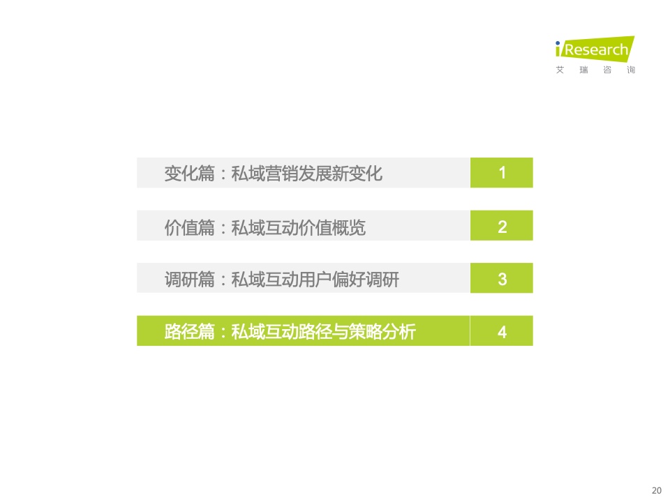 2022年中國品牌主私域場景下的互動路徑研究報告(圖20)