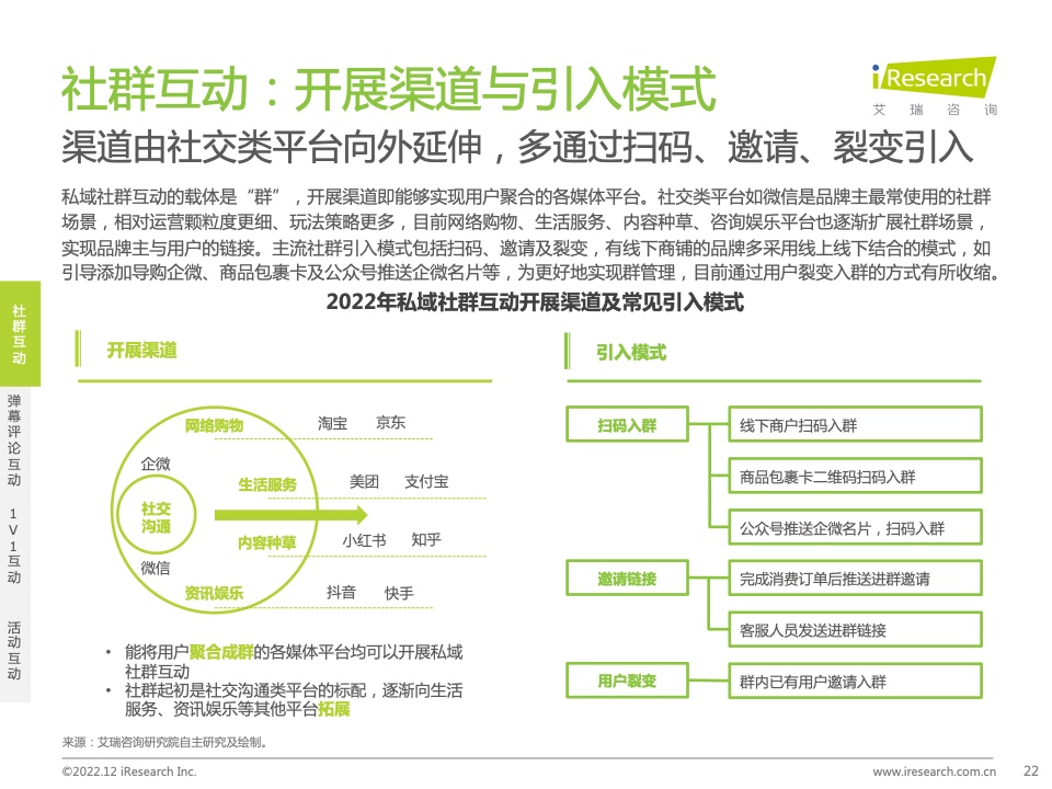 2022年中國品牌主私域場景下的互動路徑研究報告(圖22)
