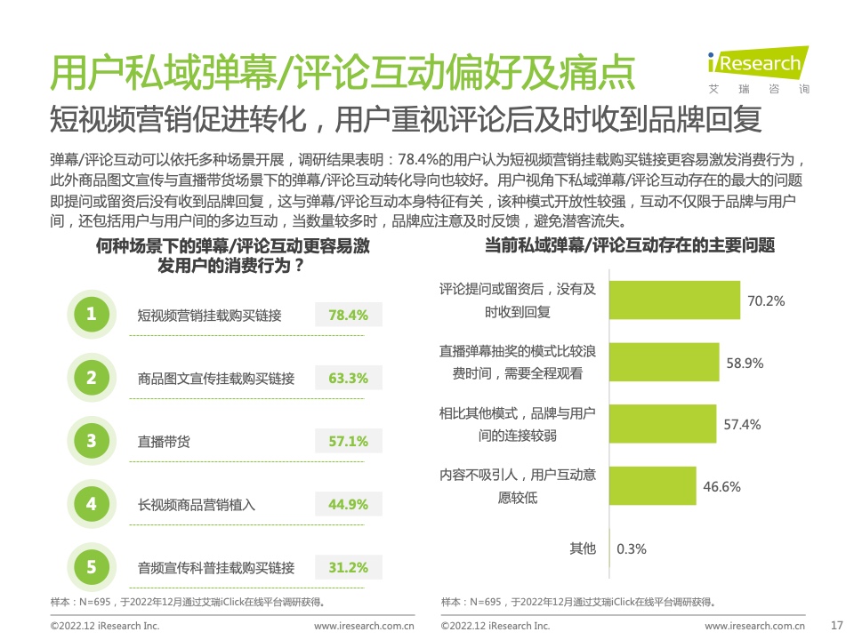 2022年中國品牌主私域場景下的互動路徑研究報告(圖17)