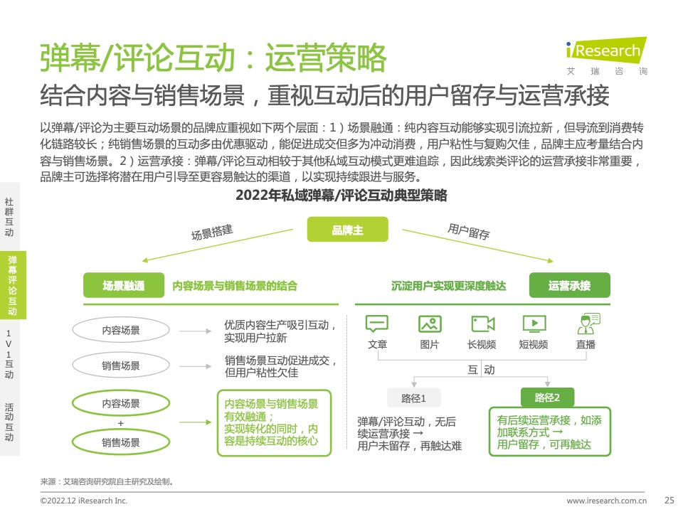 2022年中國品牌主私域場景下的互動路徑研究報告(圖25)