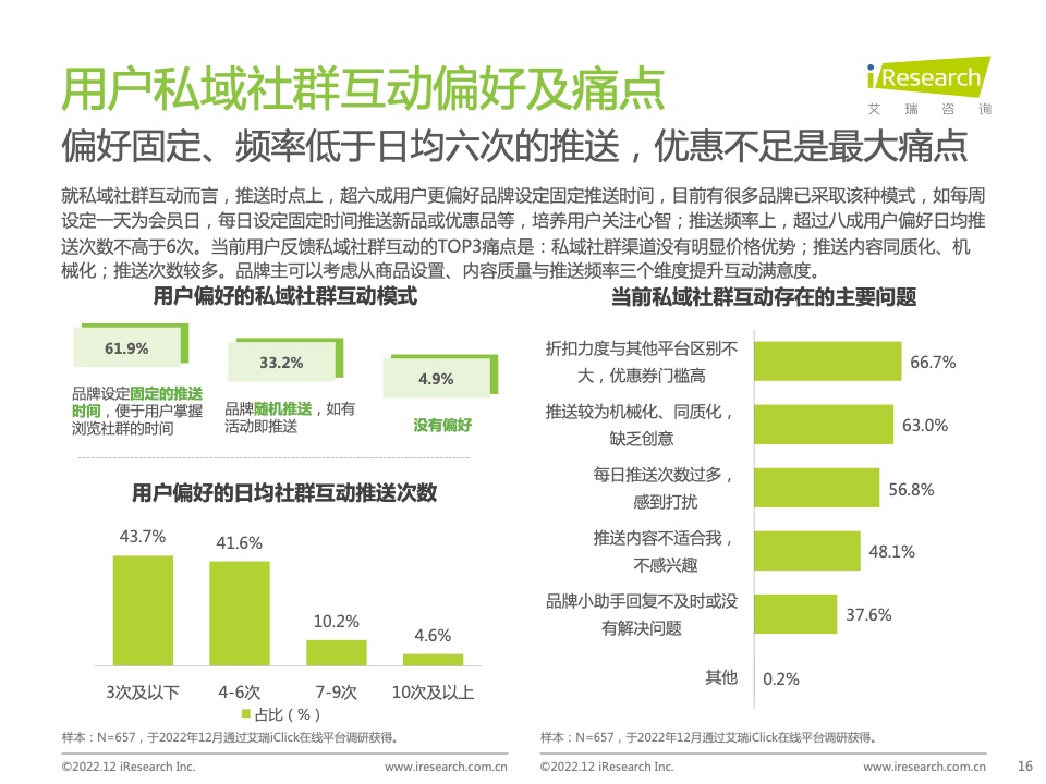 2022年中國品牌主私域場景下的互動路徑研究報告(圖16)