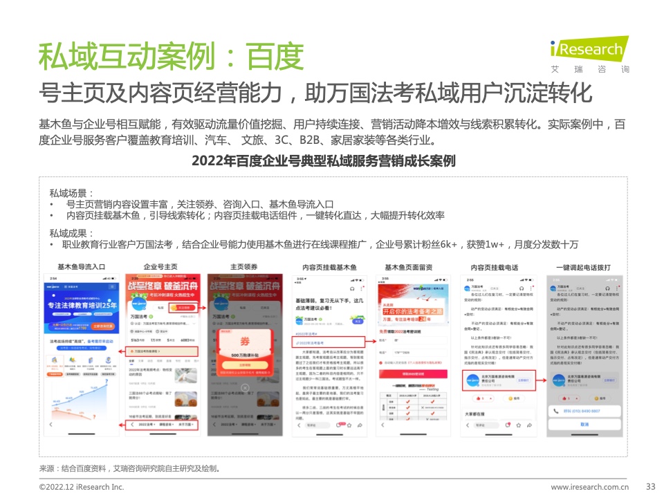 2022年中國品牌主私域場景下的互動路徑研究報告(圖33)