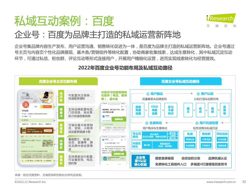 2022年中國品牌主私域場景下的互動路徑研究報告(圖32)