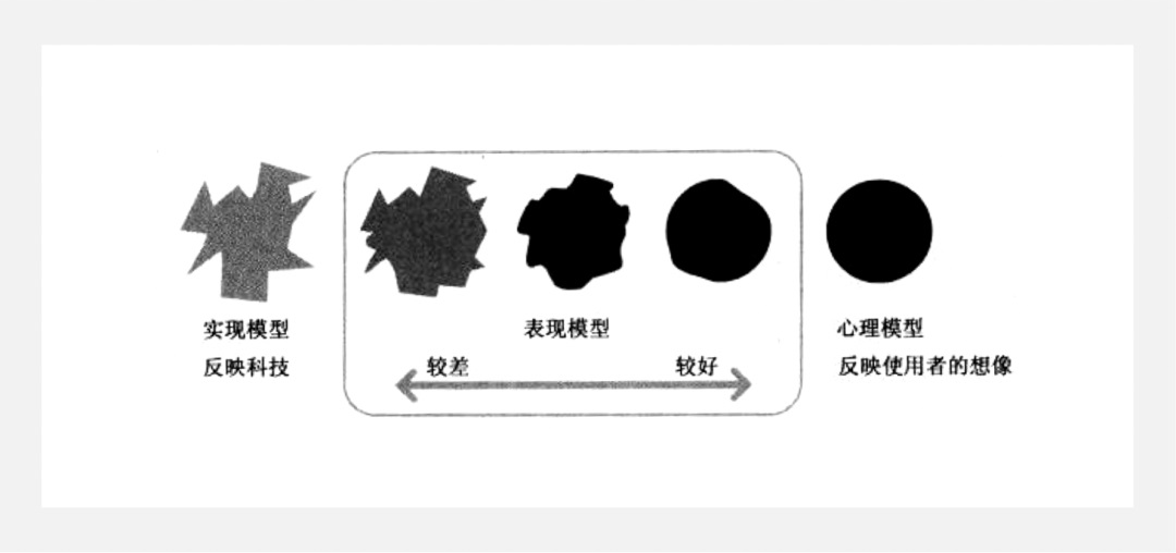 5000字干貨！四個章節(jié)帶你快速了解場景化設計