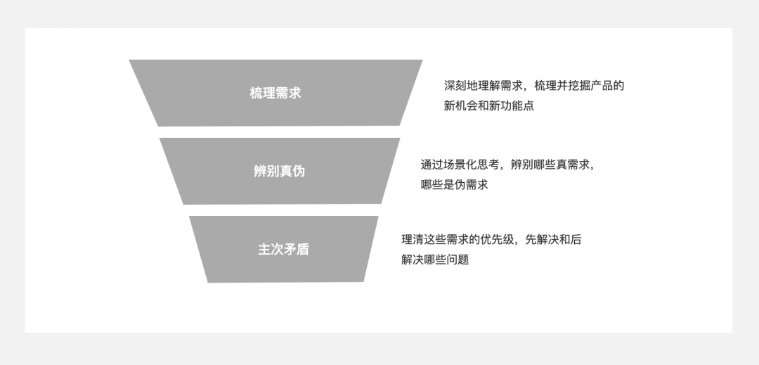5000字干貨！四個章節(jié)帶你快速了解場景化設計