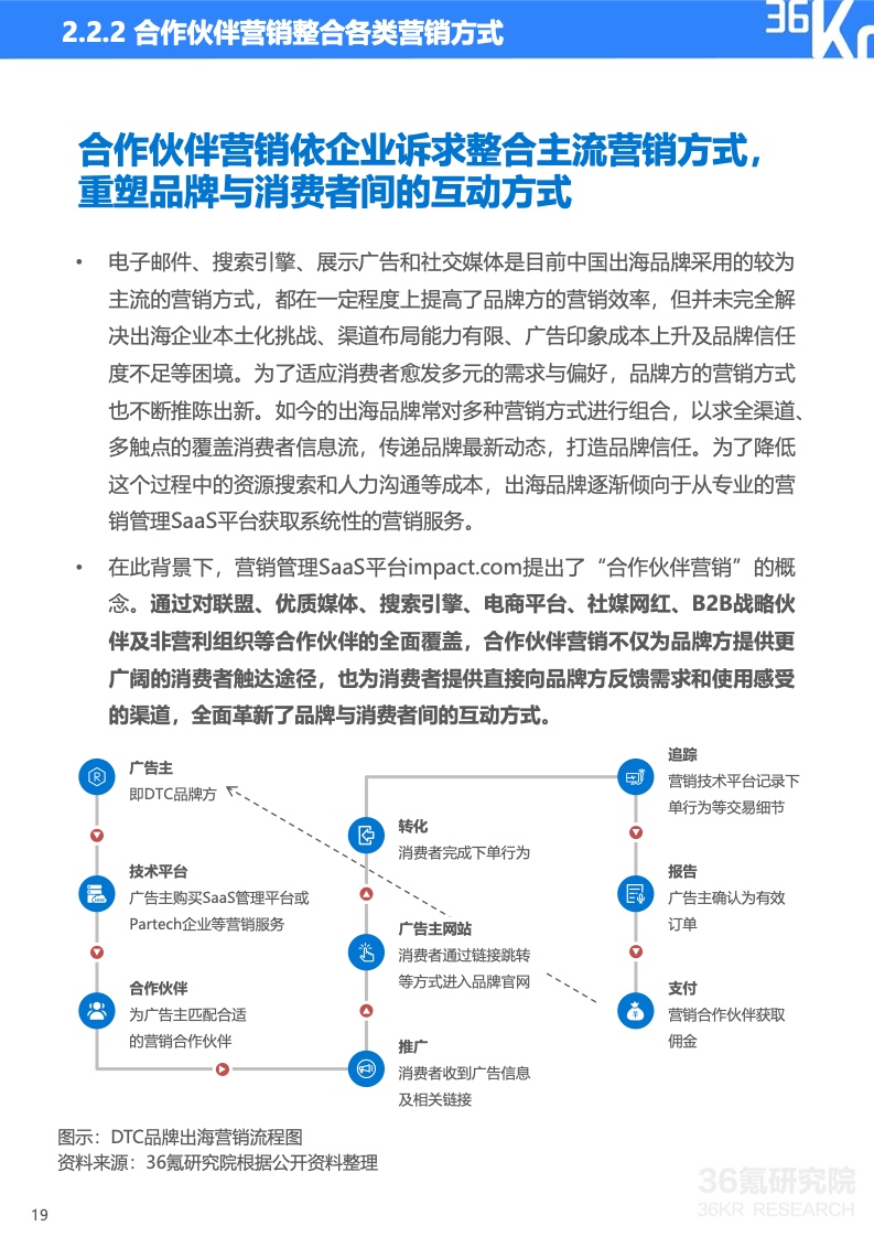 2022年中國(guó)出海品牌營(yíng)銷研究報(bào)告(圖20)