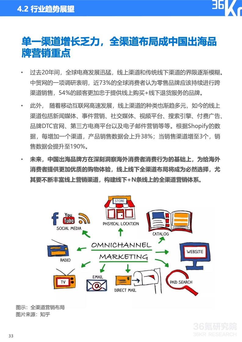 2022年中國(guó)出海品牌營(yíng)銷研究報(bào)告(圖34)