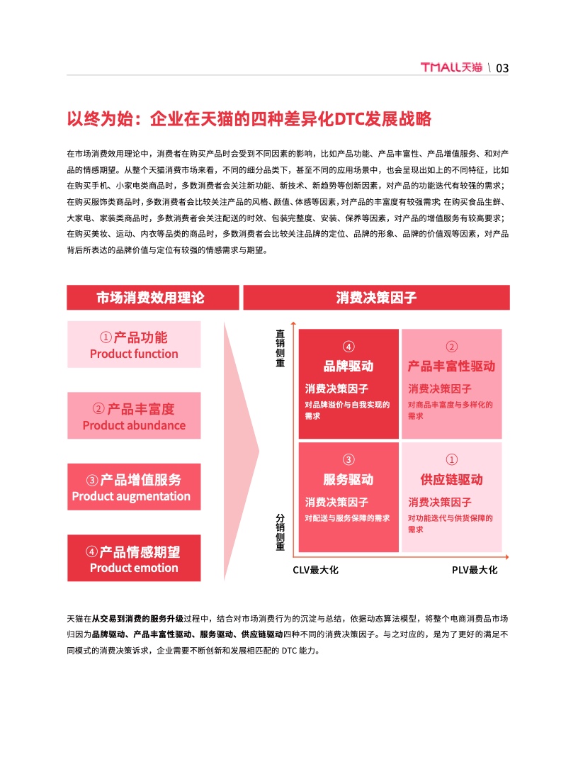 天貓DTC企業(yè)經營指南(圖9)