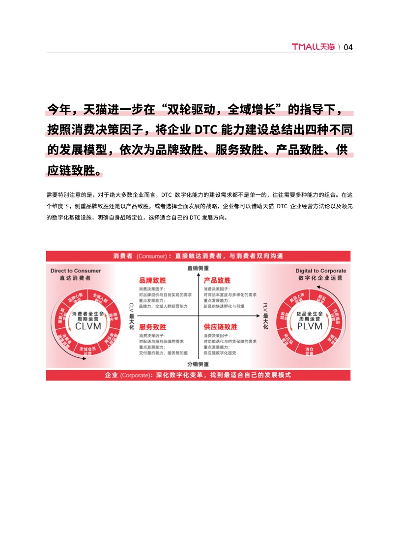 天貓DTC企業(yè)經營指南(圖10)