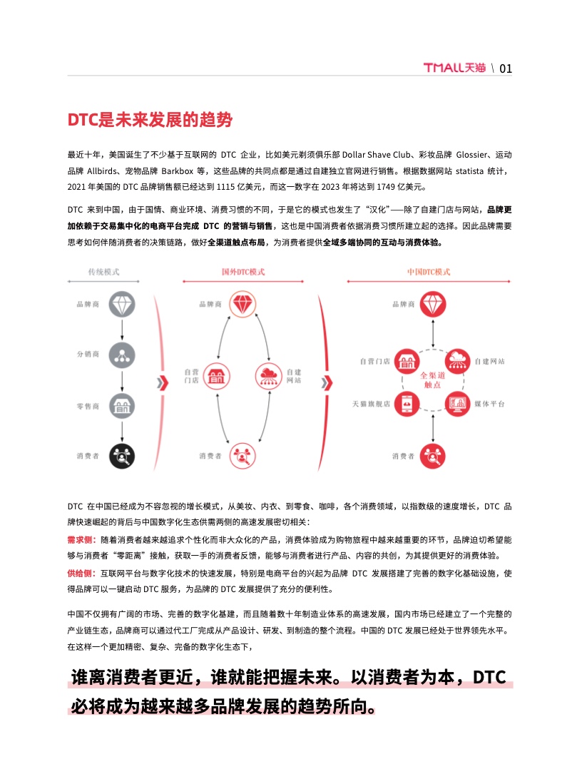 天貓DTC企業(yè)經營指南(圖7)