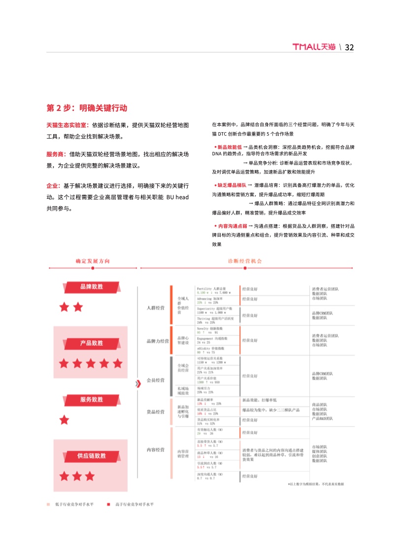 天貓DTC企業(yè)經營指南(圖38)