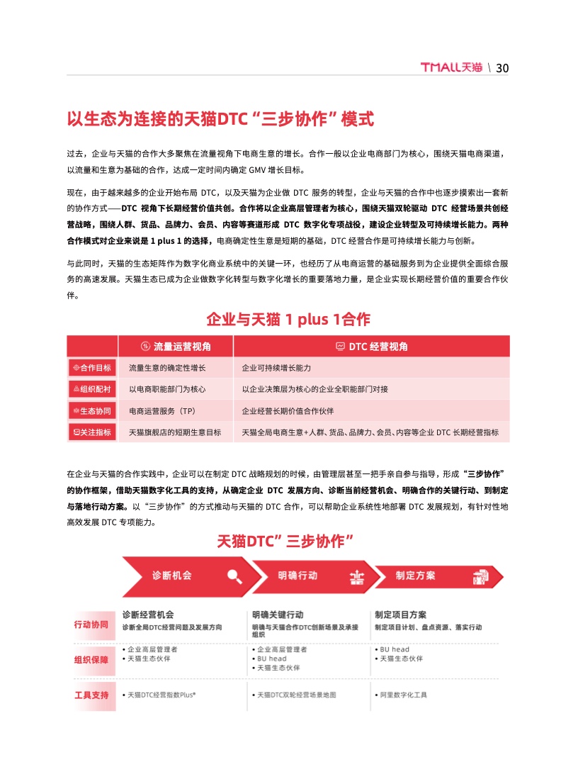 天貓DTC企業(yè)經營指南(圖36)