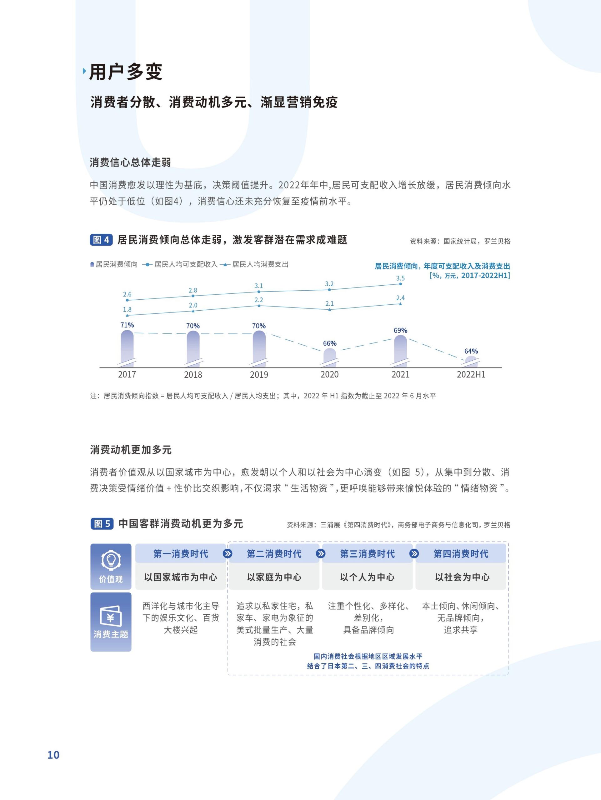 躍入新市井·快手新市井商業(yè)增長(zhǎng)白皮書(圖10)