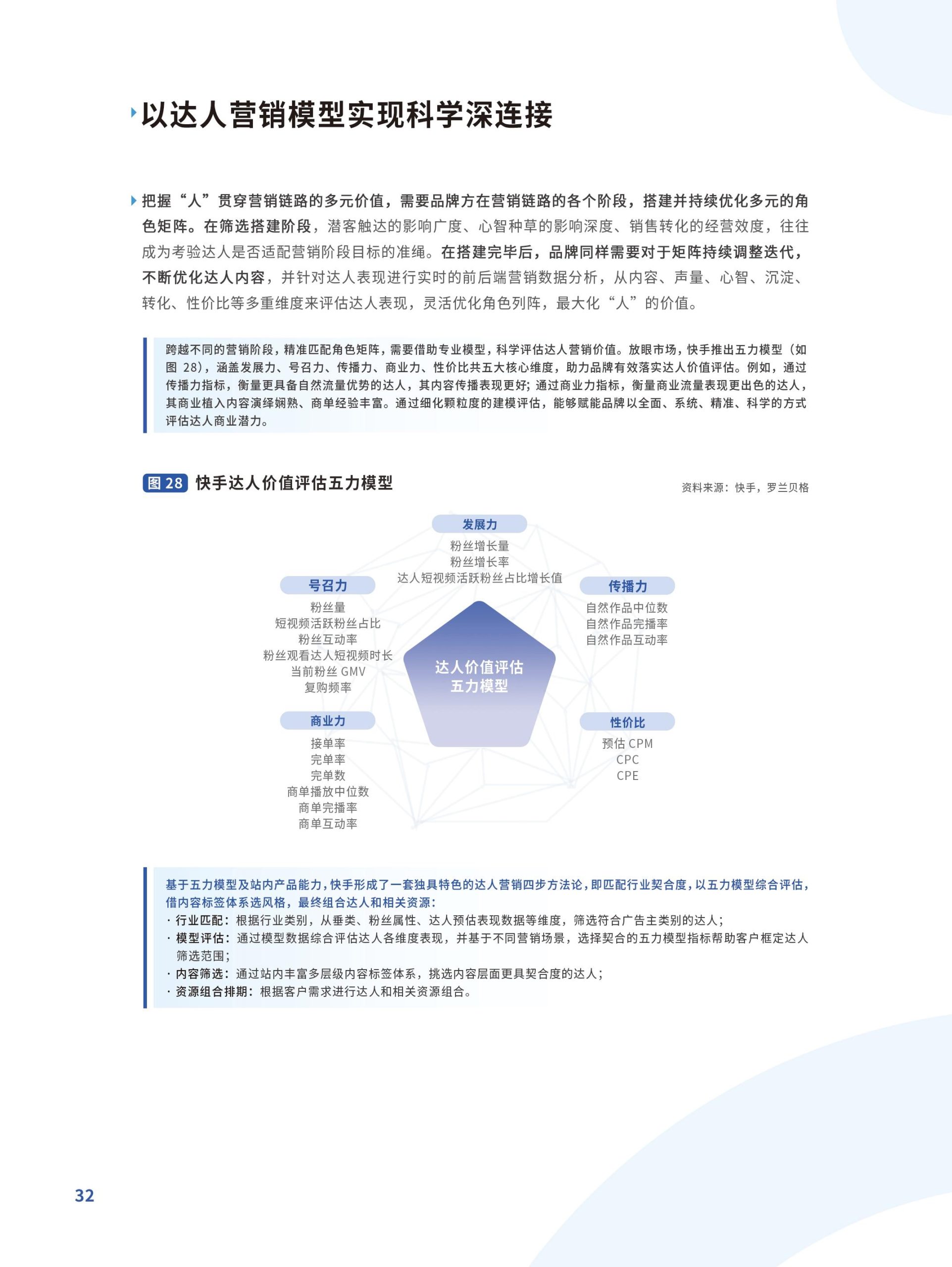 躍入新市井·快手新市井商業(yè)增長(zhǎng)白皮書(圖32)