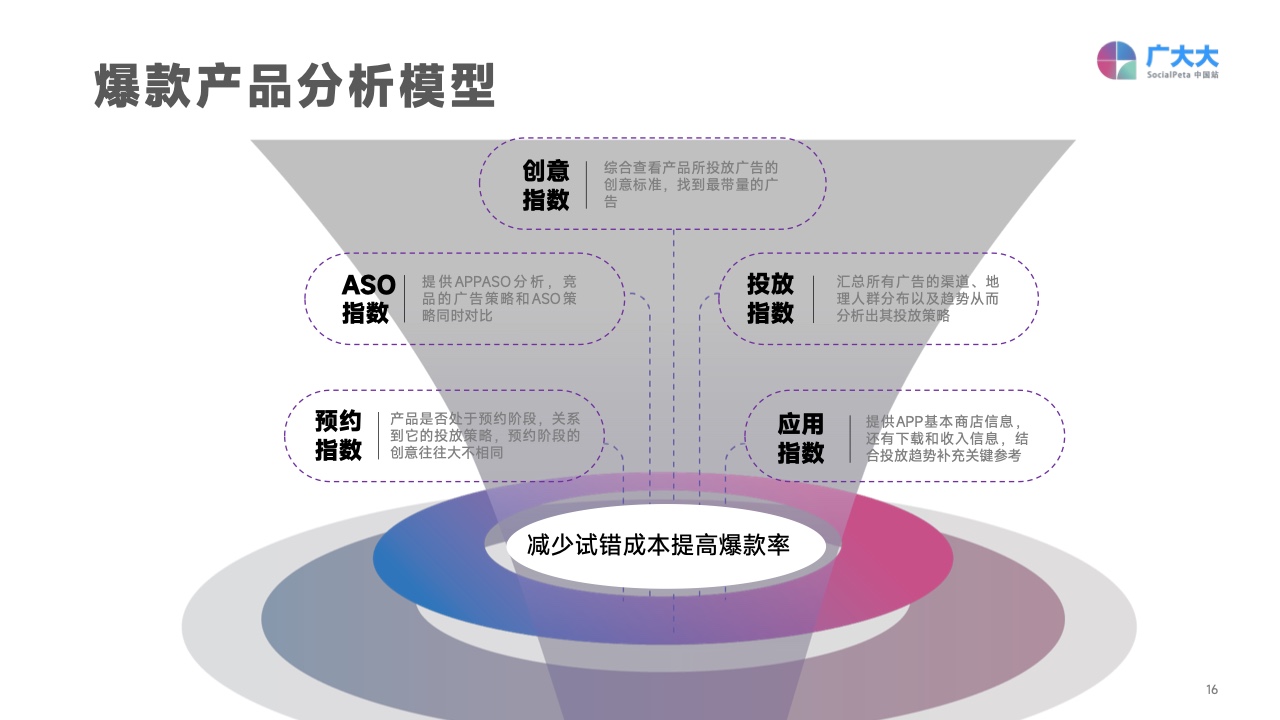 2022移動(dòng)應(yīng)用營(yíng)銷變現(xiàn)白皮書(圖16)