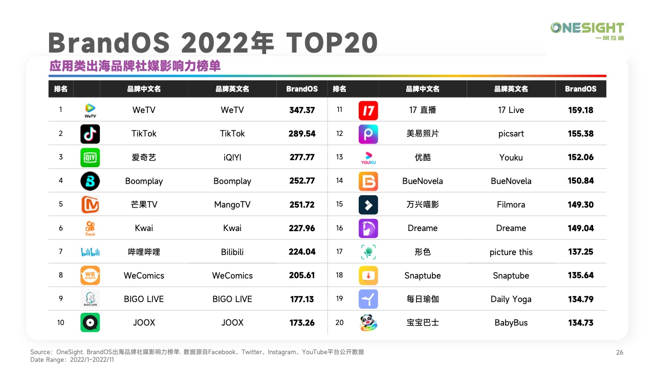 2022移動(dòng)應(yīng)用營(yíng)銷變現(xiàn)白皮書(圖26)