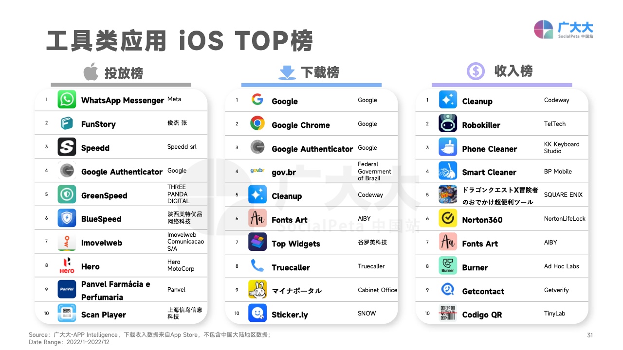 2022移動(dòng)應(yīng)用營(yíng)銷變現(xiàn)白皮書(圖31)