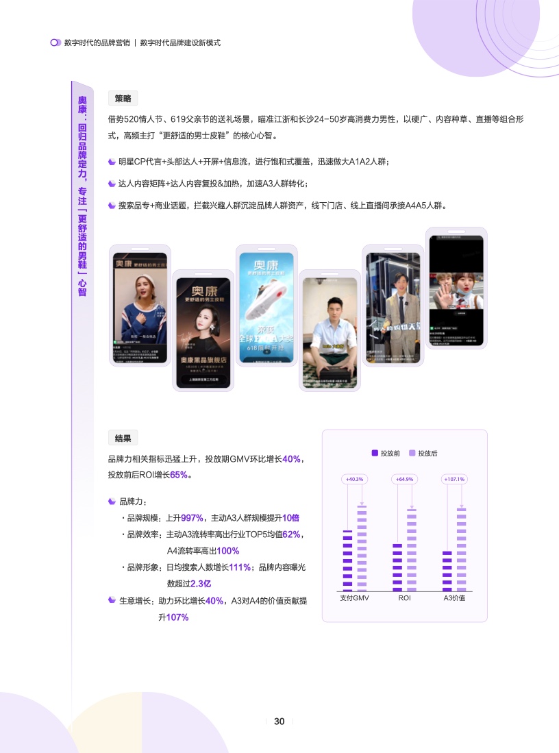 數(shù)字時(shí)代的品牌營(yíng)銷(圖31)