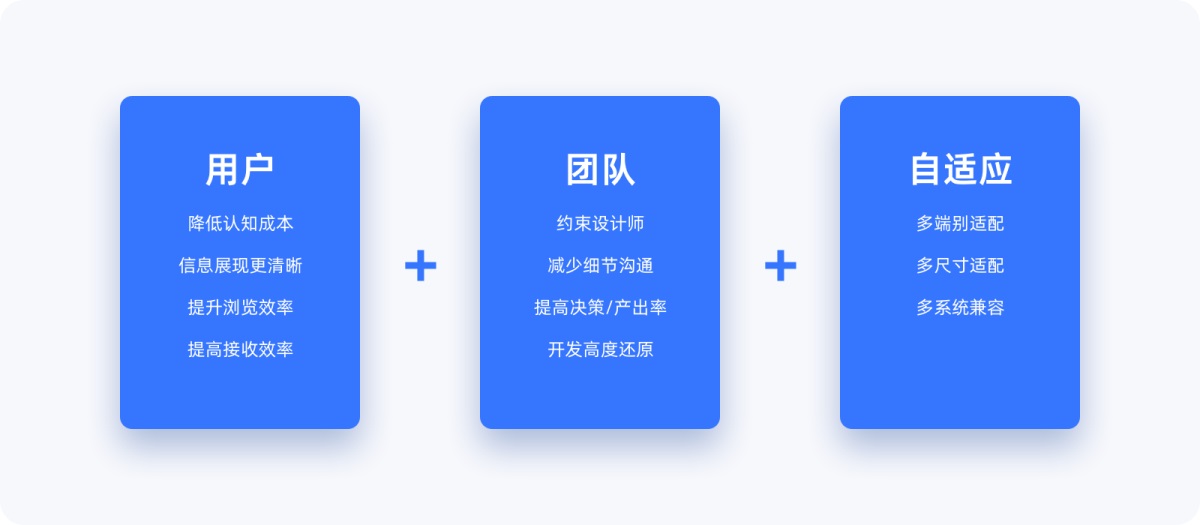 不會(huì)柵格系統(tǒng)？拿走這篇零基礎(chǔ)使用指南！