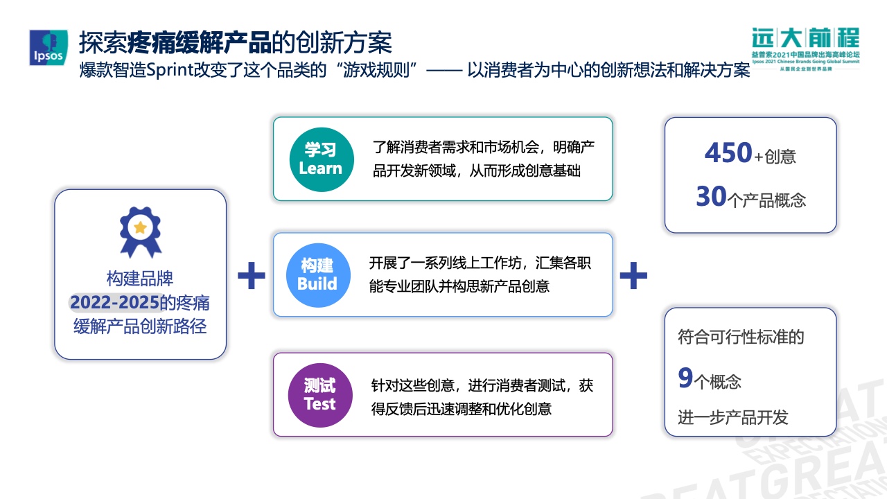 爆款智造的5D策略報告(圖9)