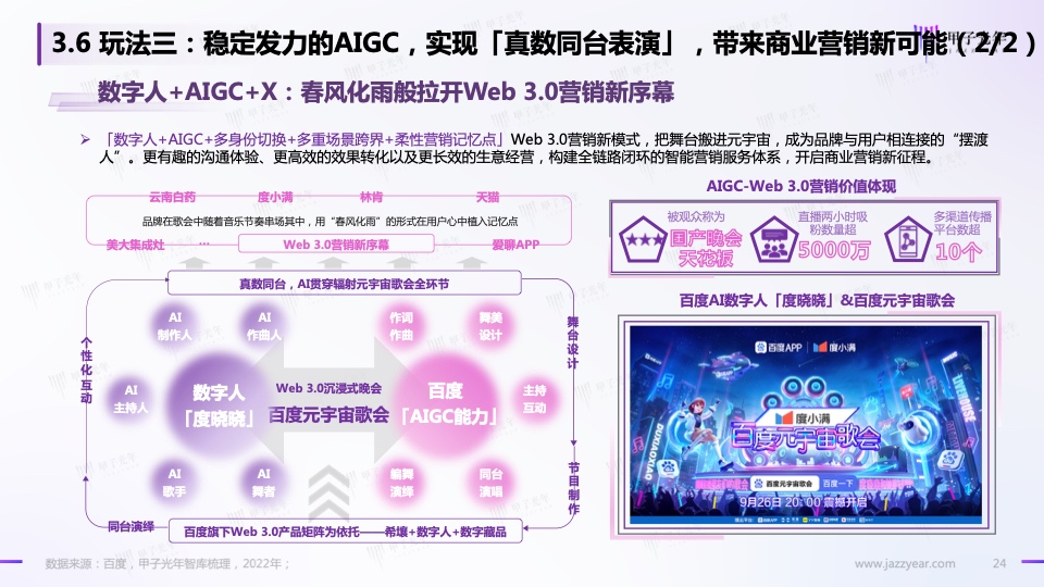 Web3.0之?dāng)?shù)字人營(yíng)銷白皮書(圖22)