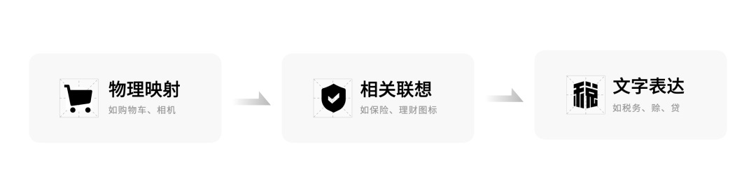 金融行業(yè)如何繪制圖標(biāo)？高手總結(jié)了2個(gè)方法+1個(gè)工具！