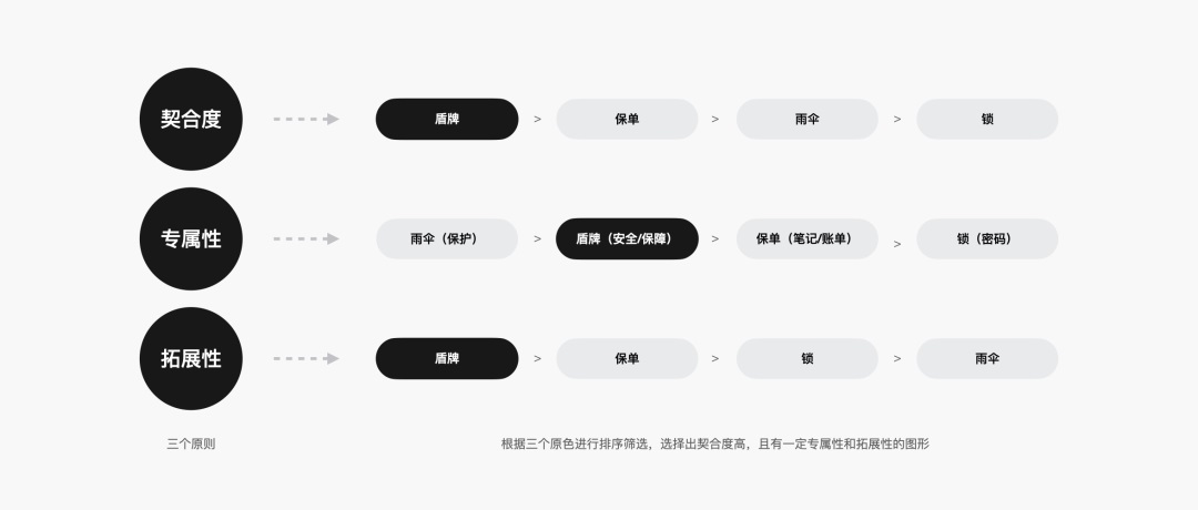 金融行業(yè)如何繪制圖標(biāo)？高手總結(jié)了2個(gè)方法+1個(gè)工具！