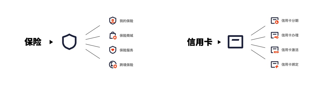 金融行業(yè)如何繪制圖標(biāo)？高手總結(jié)了2個(gè)方法+1個(gè)工具！