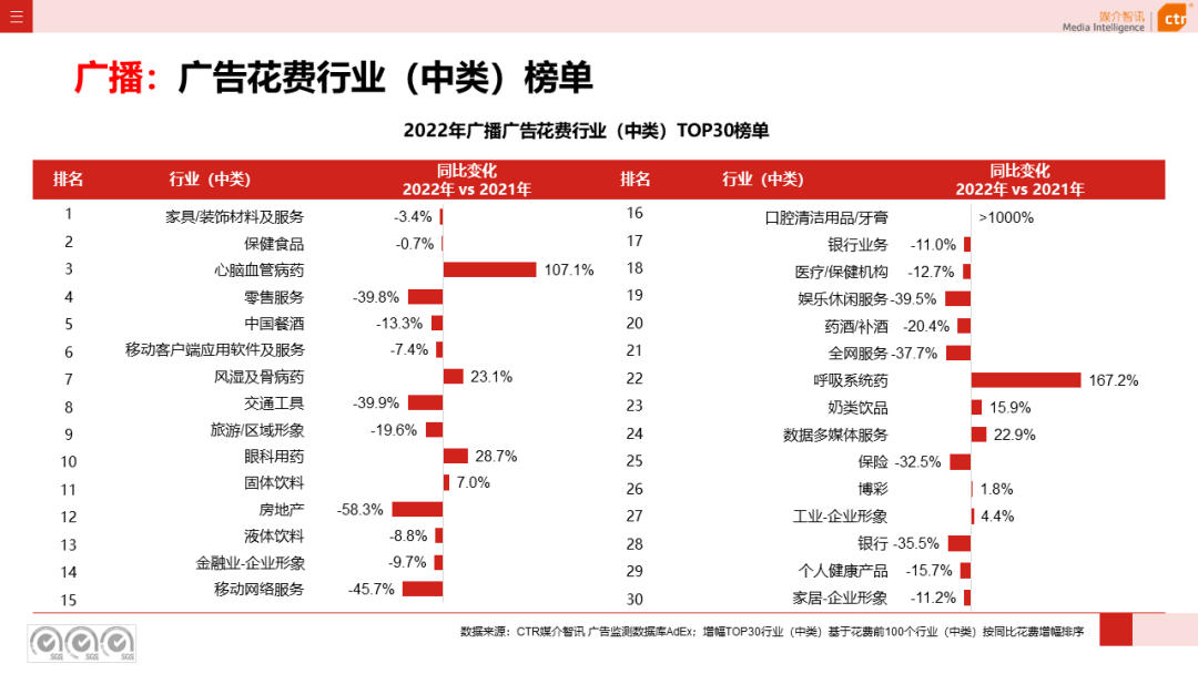 2022年廣播廣告市場(chǎng)年度盤(pán)點(diǎn)(圖6)