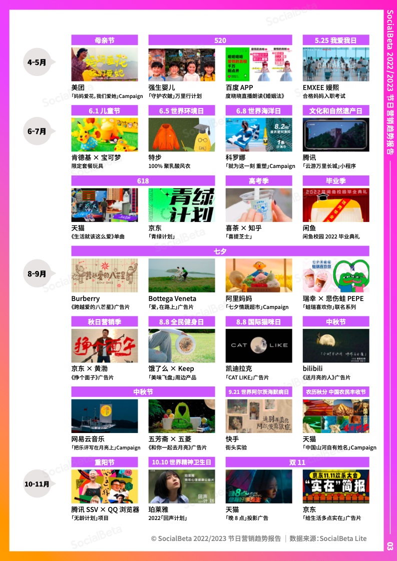 2022-2023年節(jié)日營(yíng)銷趨勢(shì)報(bào)告(圖8)