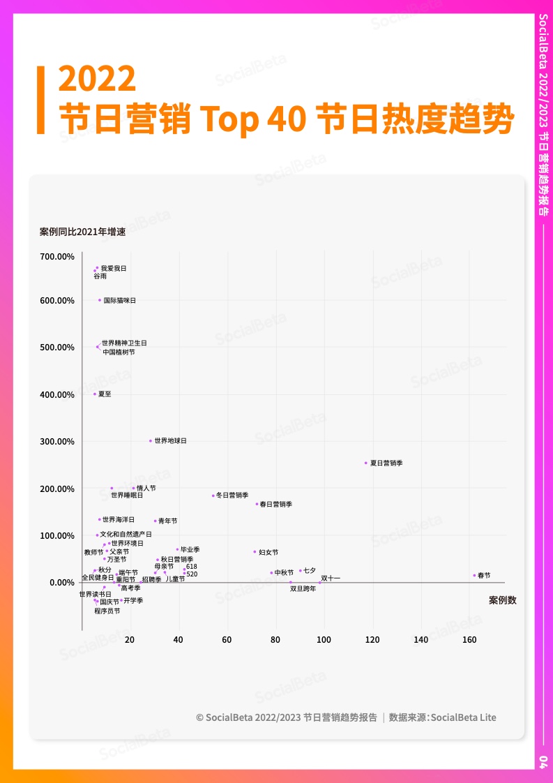 2022-2023年節(jié)日營(yíng)銷趨勢(shì)報(bào)告(圖9)