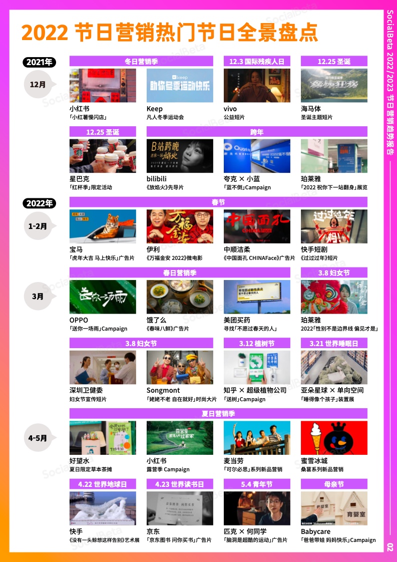 2022-2023年節(jié)日營(yíng)銷趨勢(shì)報(bào)告(圖7)