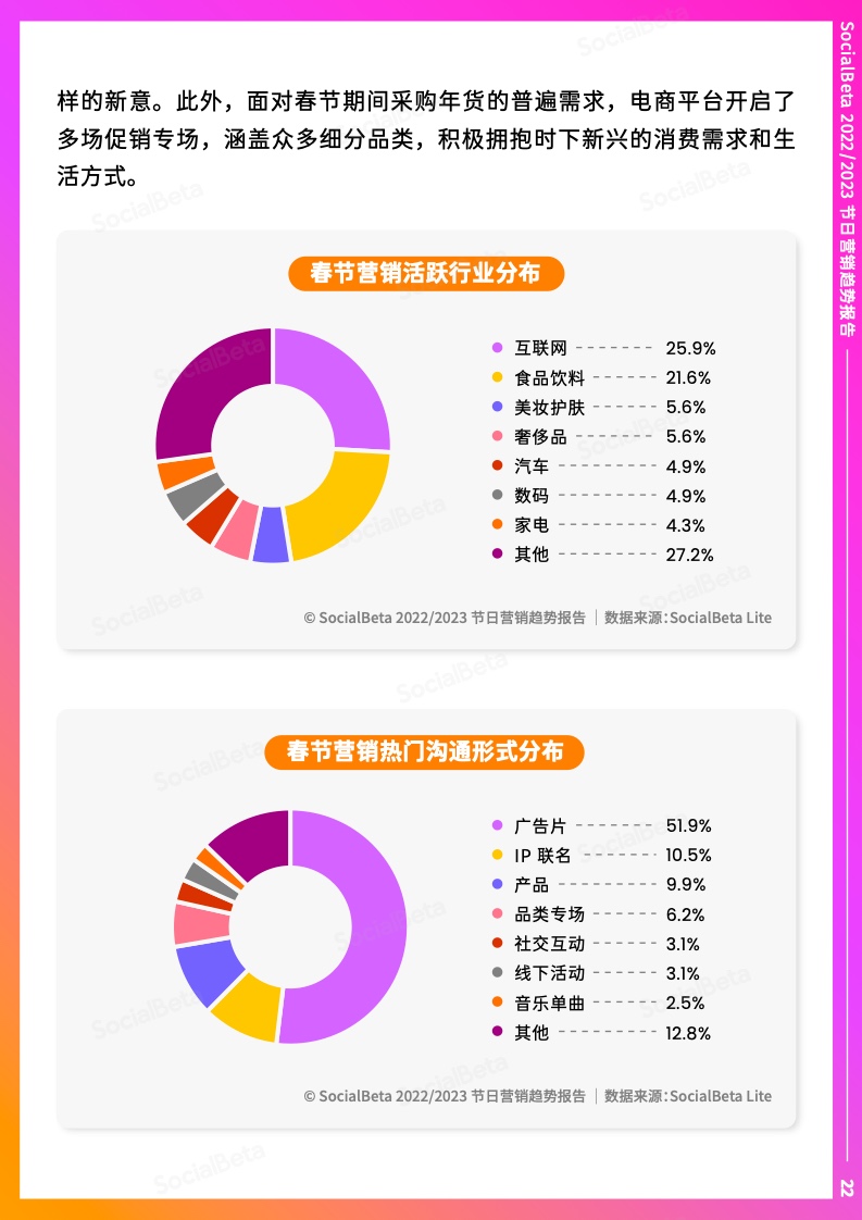 2022-2023年節(jié)日營(yíng)銷趨勢(shì)報(bào)告(圖27)