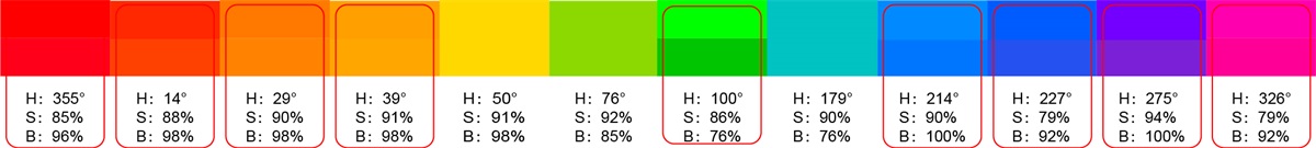 如何制定色彩規(guī)范？7個(gè)步驟帶你走完實(shí)戰(zhàn)流程！