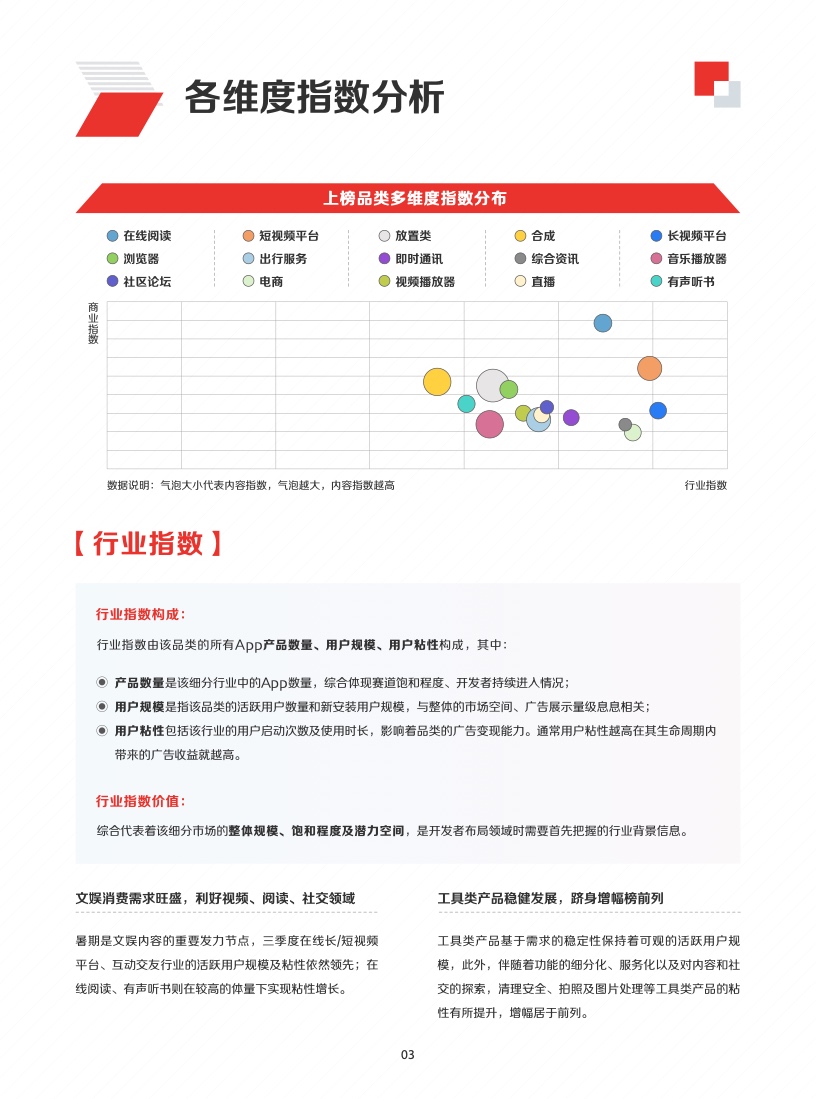 2022年IAA行業(yè)品類(lèi)發(fā)展洞察系列報(bào)告(圖6)