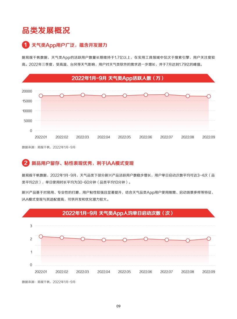 2022年IAA行業(yè)品類(lèi)發(fā)展洞察系列報(bào)告(圖12)