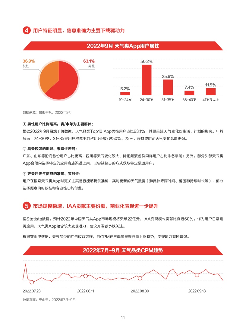 2022年IAA行業(yè)品類(lèi)發(fā)展洞察系列報(bào)告(圖14)