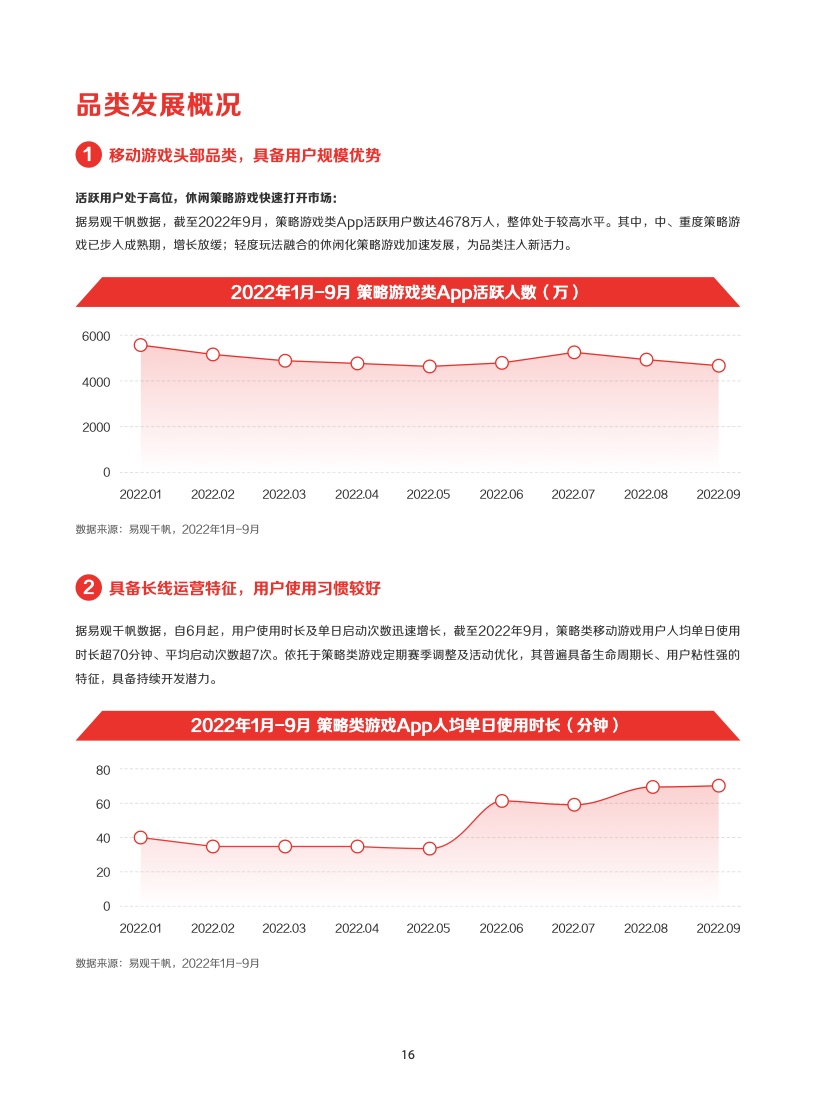 2022年IAA行業(yè)品類(lèi)發(fā)展洞察系列報(bào)告(圖19)