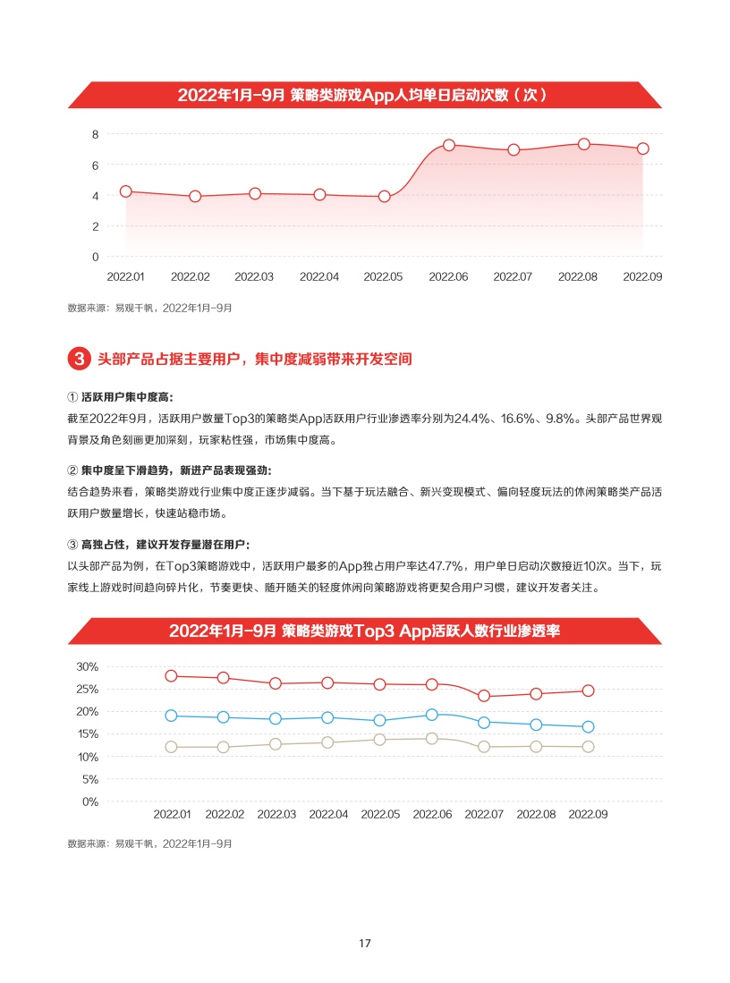 2022年IAA行業(yè)品類(lèi)發(fā)展洞察系列報(bào)告(圖20)