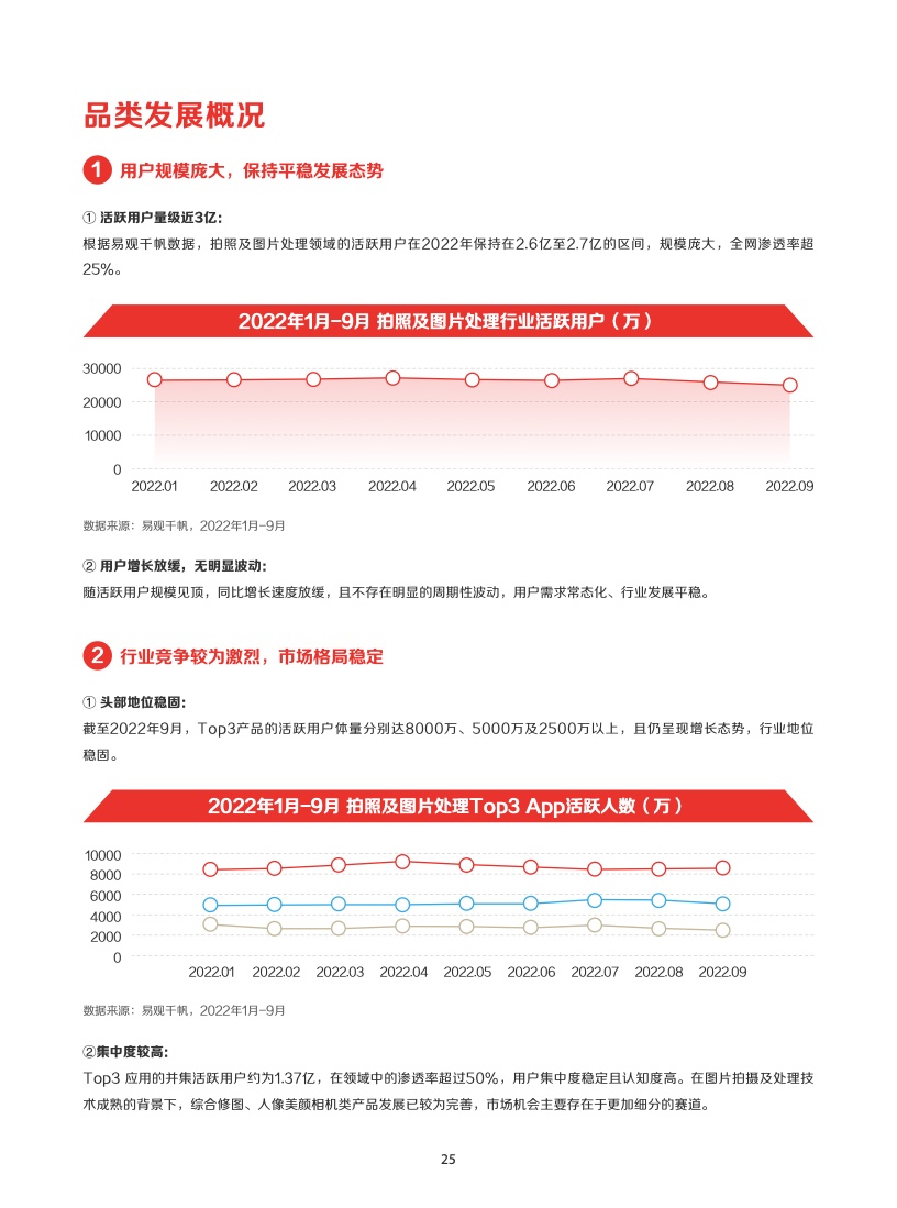 2022年IAA行業(yè)品類(lèi)發(fā)展洞察系列報(bào)告(圖28)