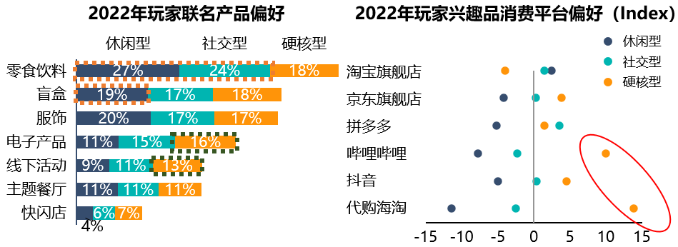 那些你玩過(guò)的游戲怎么秘密影響了營(yíng)銷方案