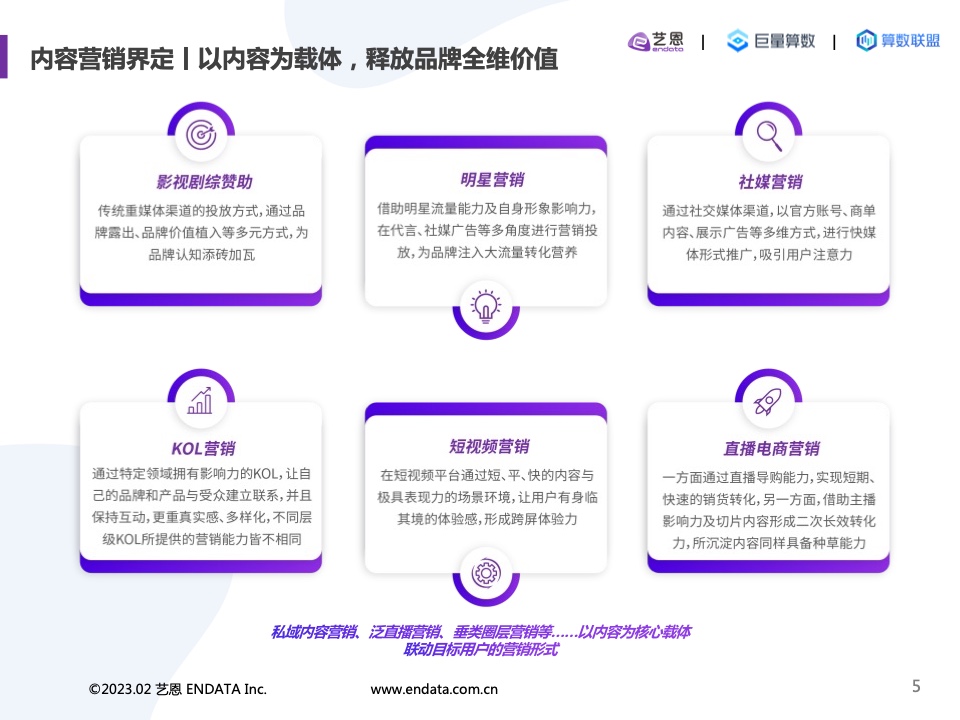 2022內(nèi)容營(yíng)銷(xiāo)洞察報(bào)告(圖5)