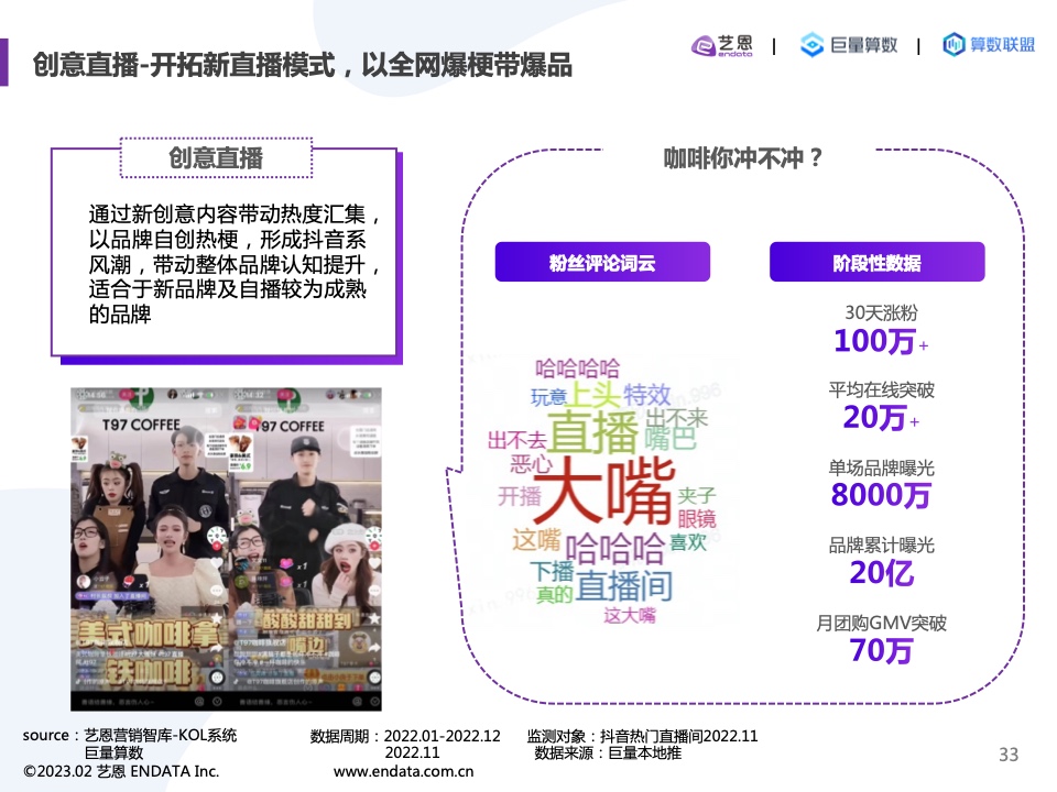 2022內(nèi)容營(yíng)銷(xiāo)洞察報(bào)告(圖33)