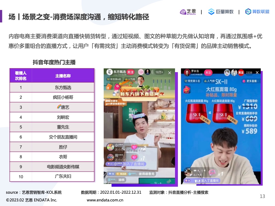 2022內(nèi)容營(yíng)銷(xiāo)洞察報(bào)告(圖13)
