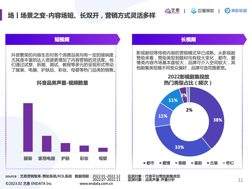 2022內(nèi)容營(yíng)銷(xiāo)洞察報(bào)告(圖11)