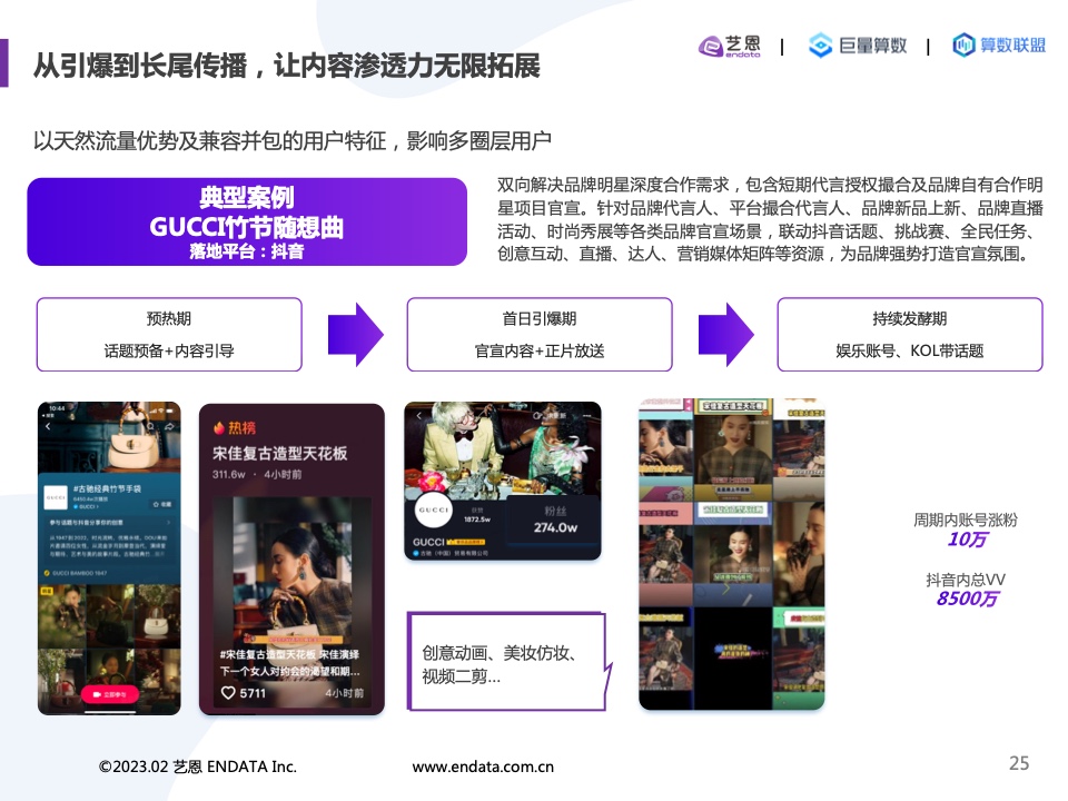 2022內(nèi)容營(yíng)銷(xiāo)洞察報(bào)告(圖25)